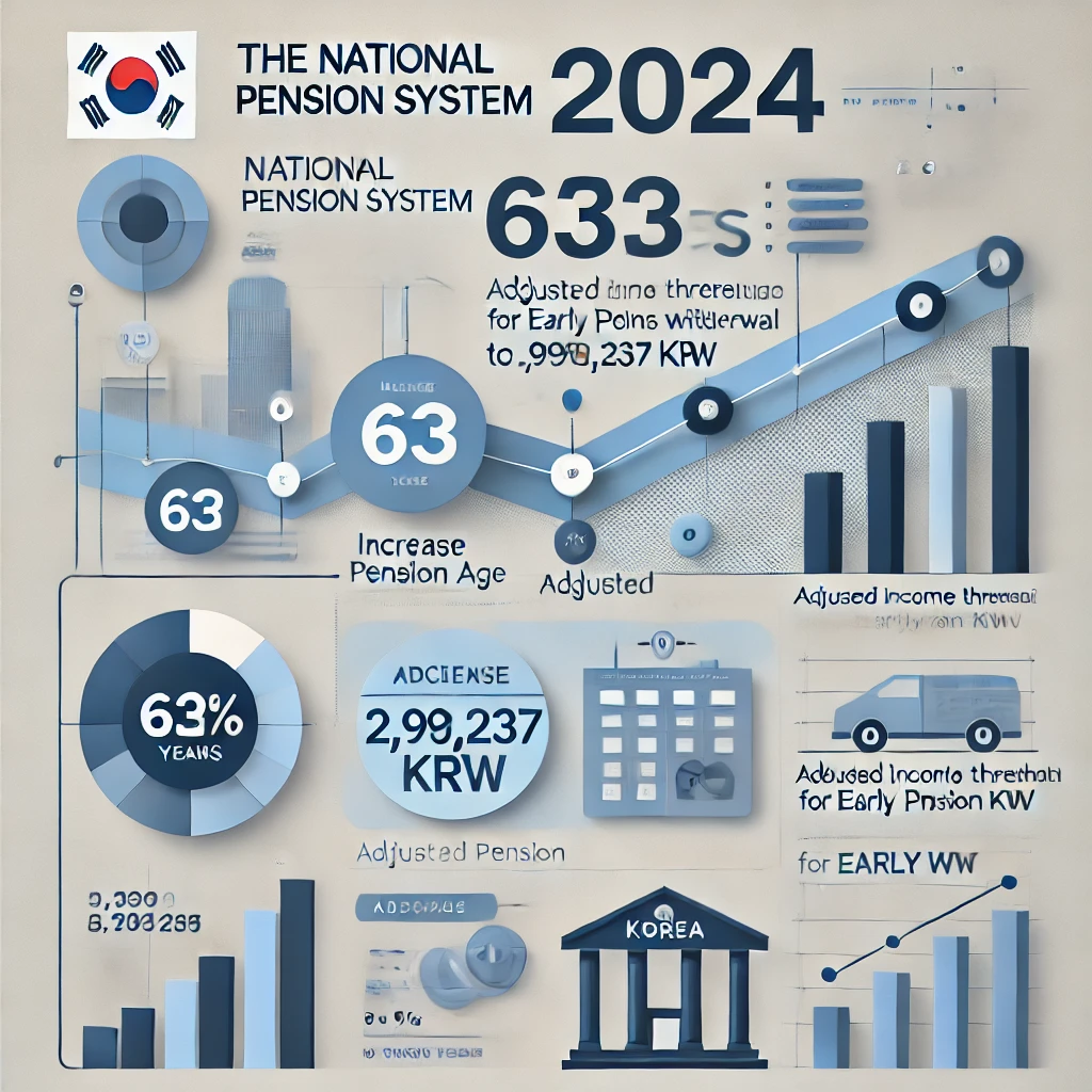 국민연금 조기수령 조건 (2024 변경사항 반영)