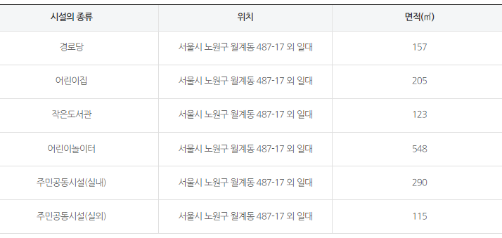 주민공동시설