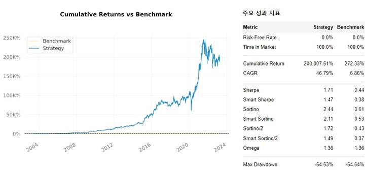 7-퀀터스-백테스트-결과