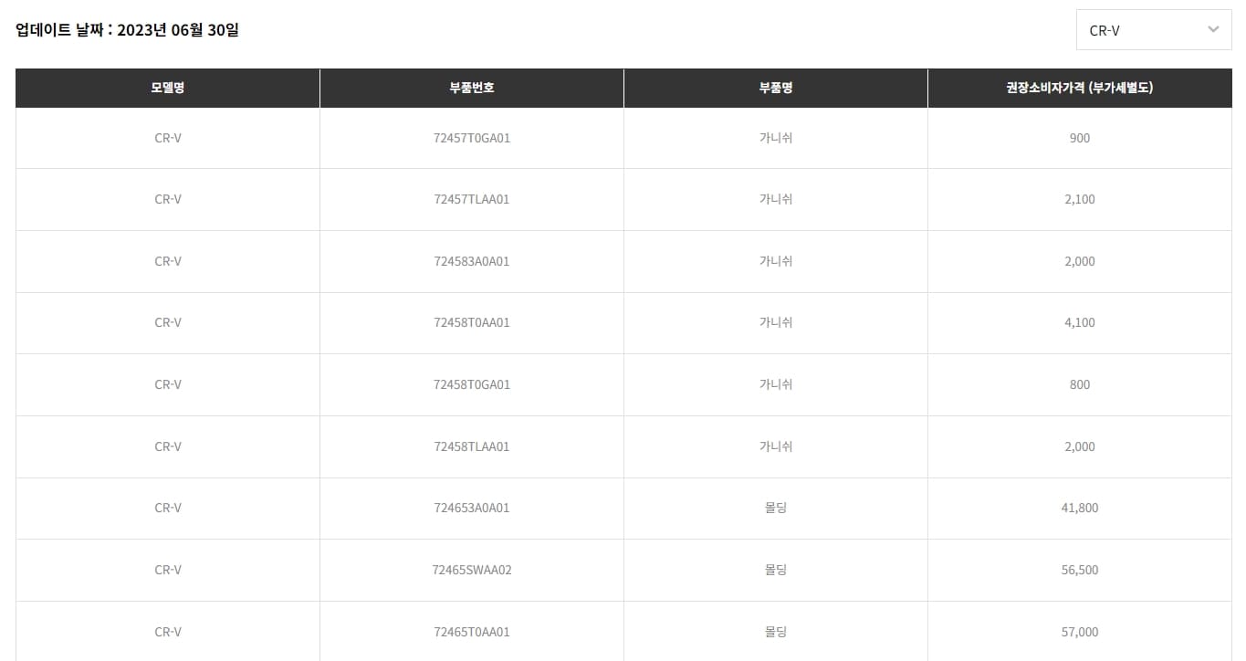 혼다-서비스센터-부품가격찾기