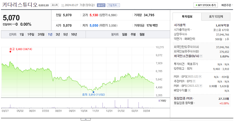 키다리스튜디오_주가
