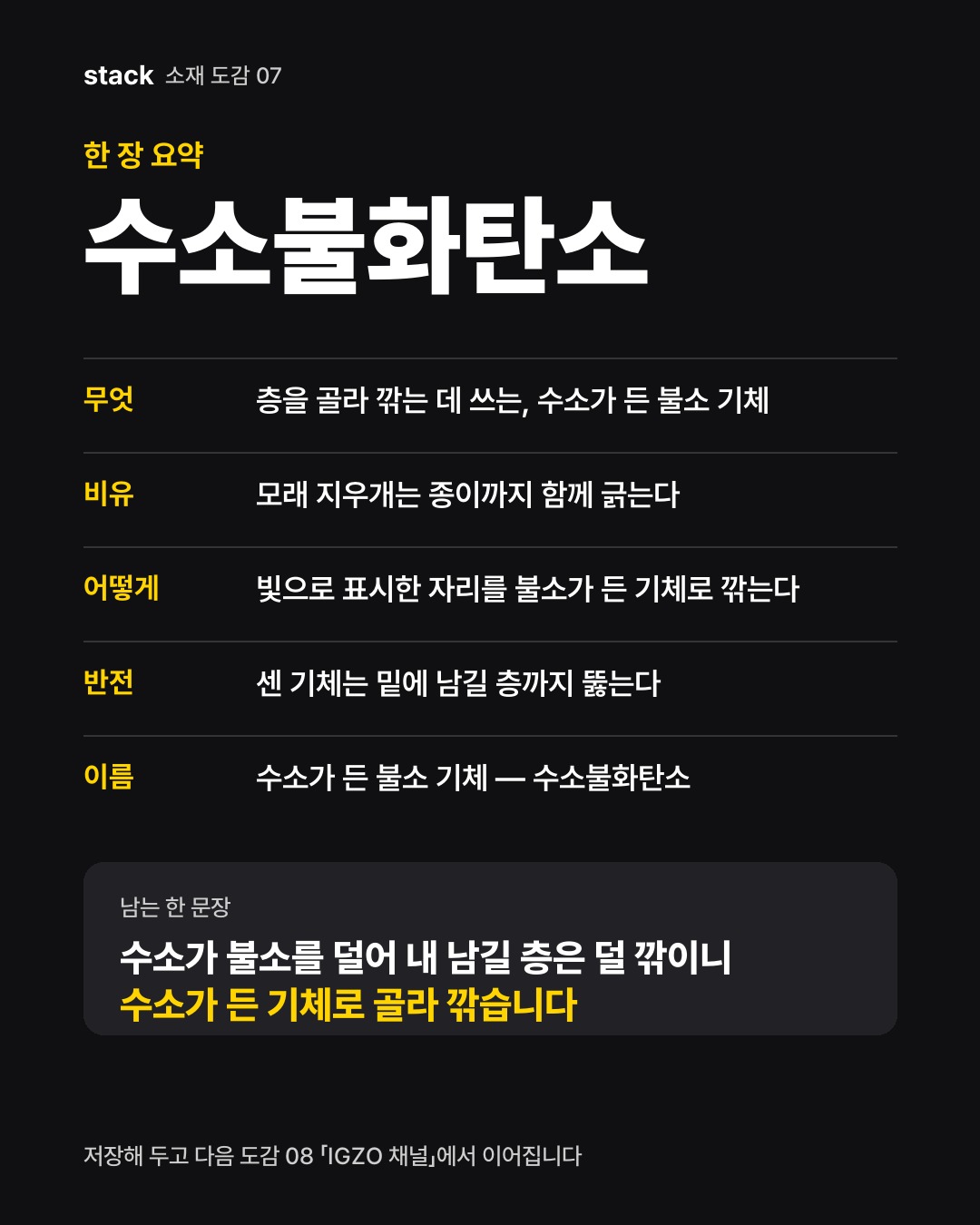 한 장 요약 수소불화탄소 — 무엇 — 층을 골라 깎는 데 쓰는, 수소가 든 불소 기체 · 비유 — 모래 지우개는 종이까지 함께 긁는다 · 어떻게 — 빛으로 표시한 자리를 불소가 든 기체로 깎는다 · 반전 — 센 기체는 밑에 남길 층까지 뚫는다 · 이름 — 수소가 든 불소 기체 — 수소불화탄소