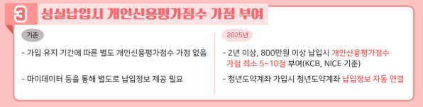 2025 청년도약계좌, 실질 수익률 9.54% 기대 신청 방법