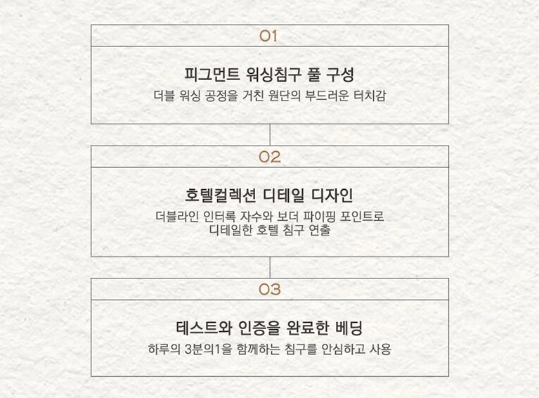 더플레오 더블라인 호텔식 워싱 침구 풀세트