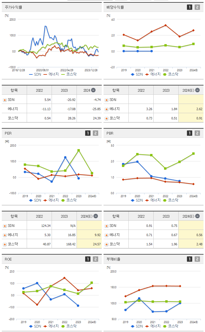 SDN_섹터분석