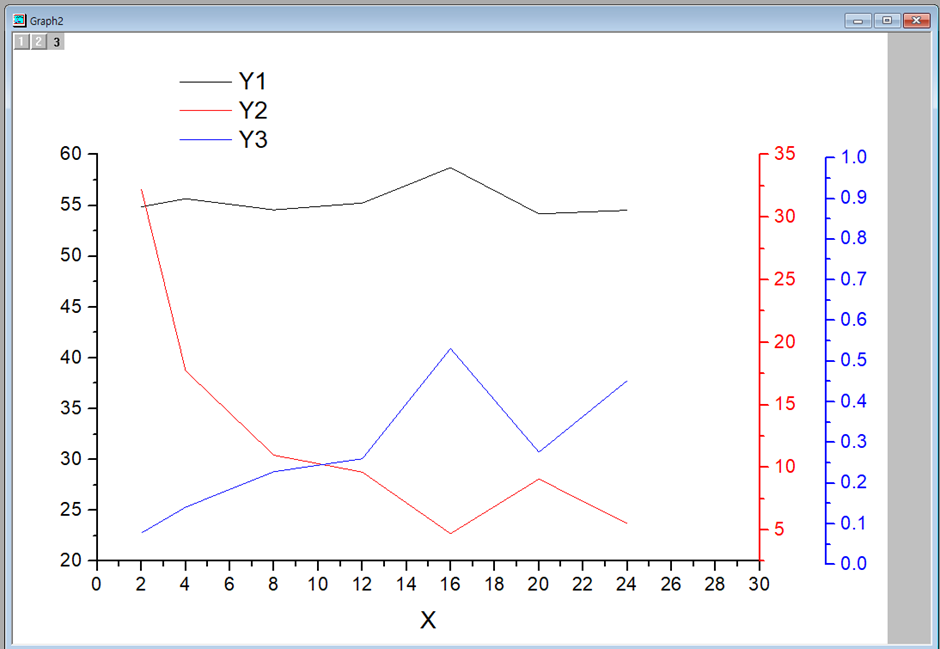 origin - colum - setting - 3Y - graph - scale bar