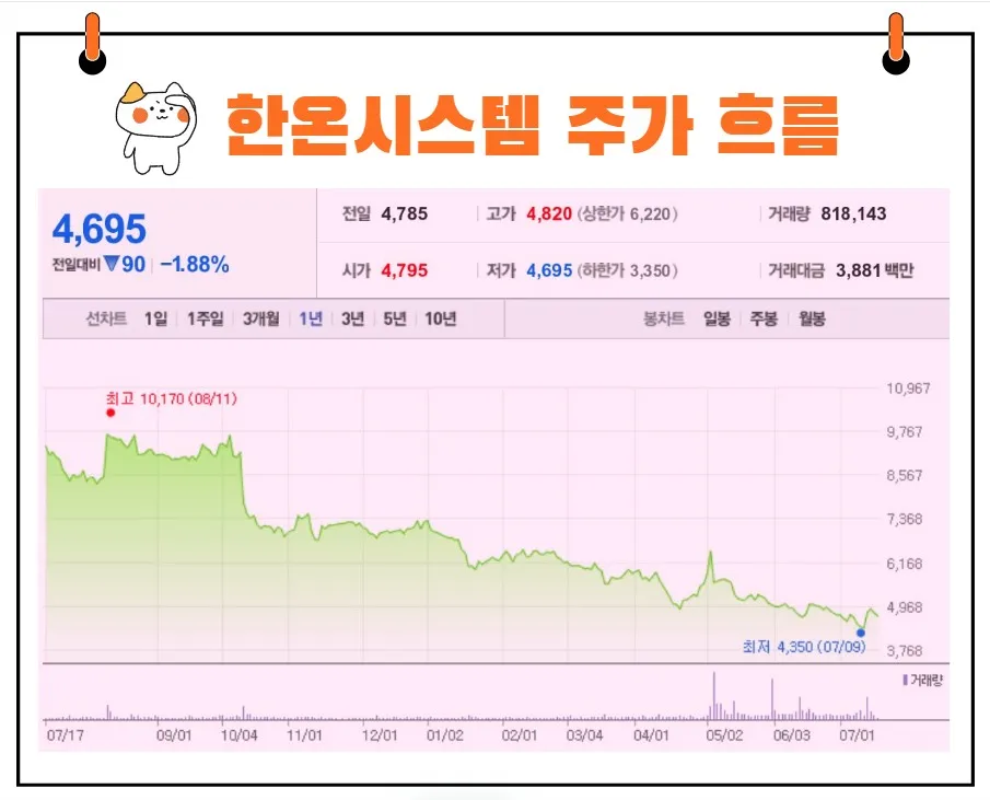 한온시스템 주가