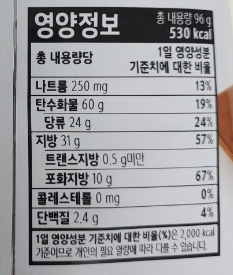 식품 영양성분표