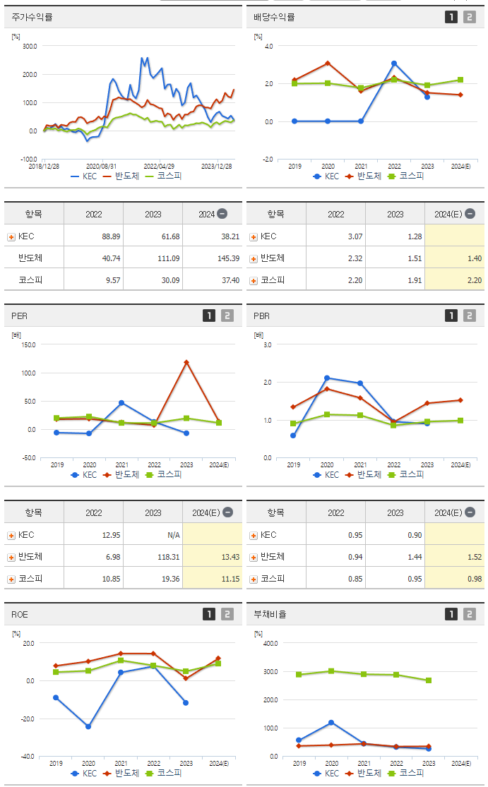 KEC_섹터분석