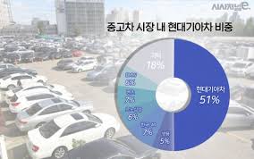 현대 중고차 사이트