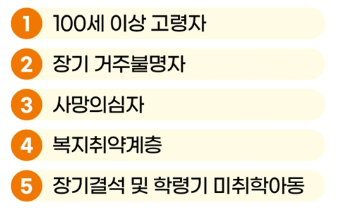 2025 주민등록 사실조사 처벌 대상 총정리