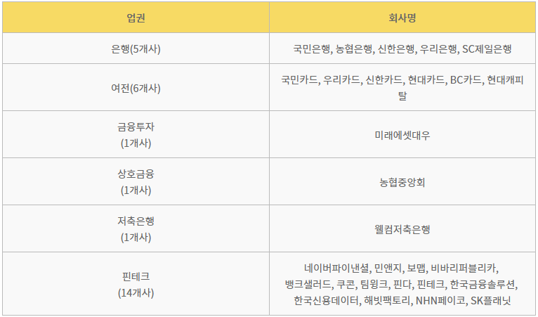 확인하실 수 있는 은행