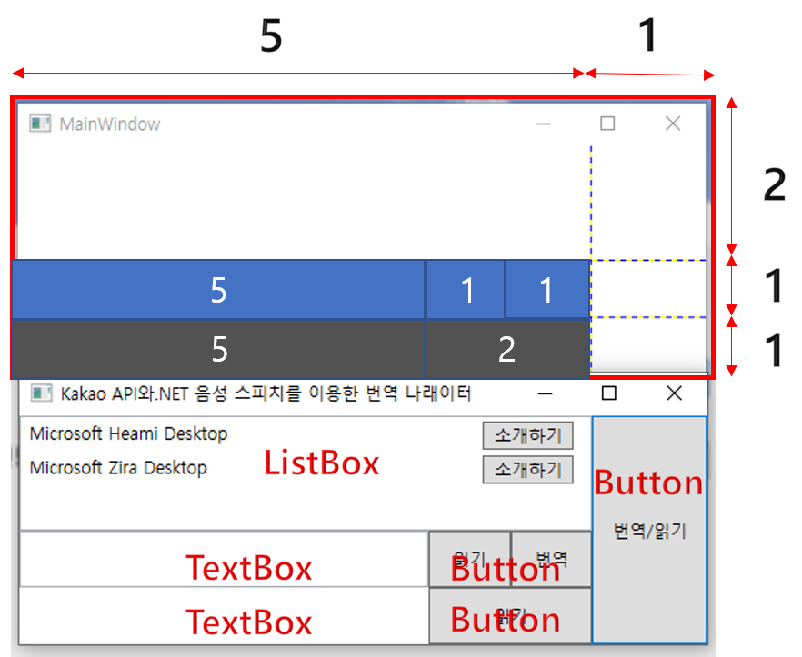 배치 2단계