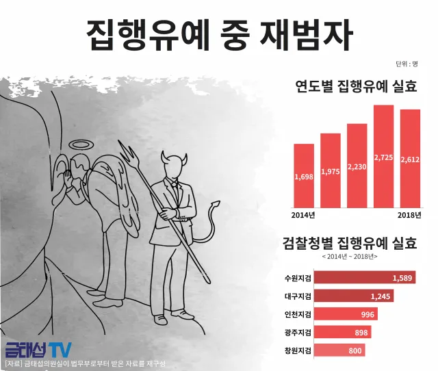 징역 1년 집행유예 2년이란 의미정리_5