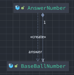 AnswerNumber은 BaseBallNumber가 필요
