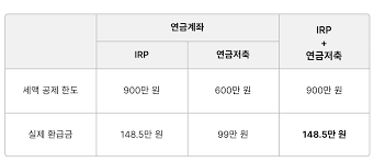 연말정산 환급금 지급일