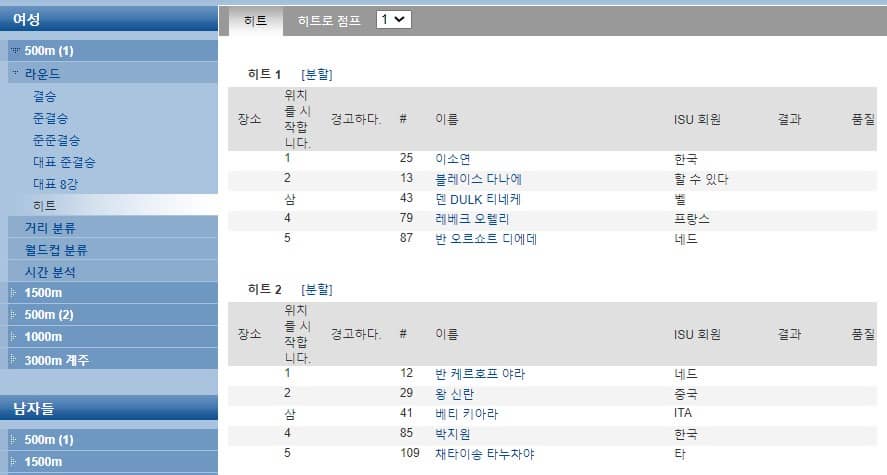 ISU쇼트트랙월드컵결과