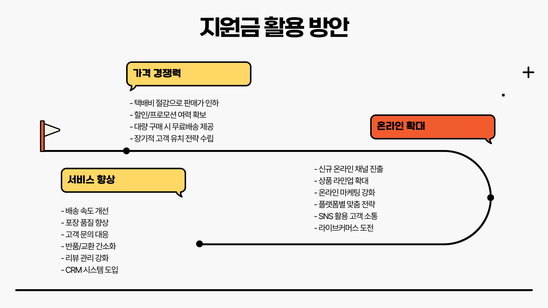 소상공인 택배 지원금, 물류비 절감