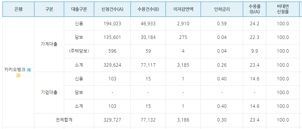 금리인하요구권