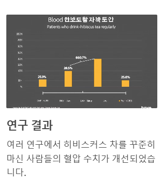 히비스커스 효능