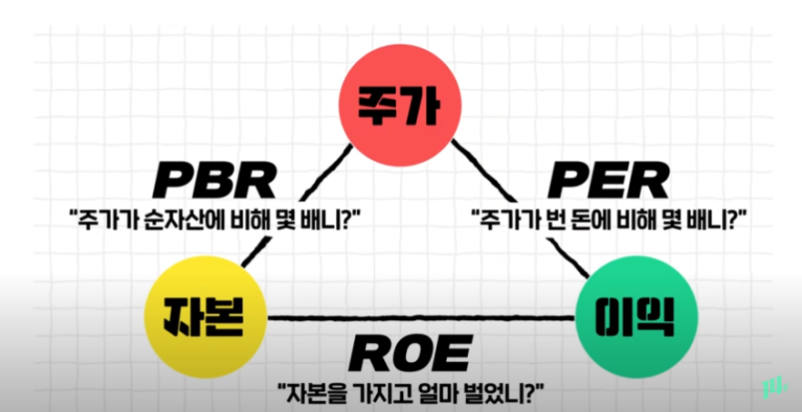 용어 정리