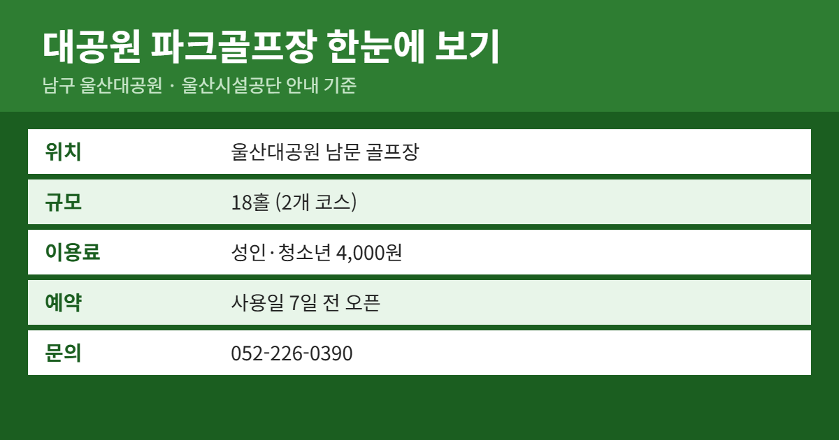 대공원 파크골프장 위치&middot;이용료&middot;예약 방법 요약