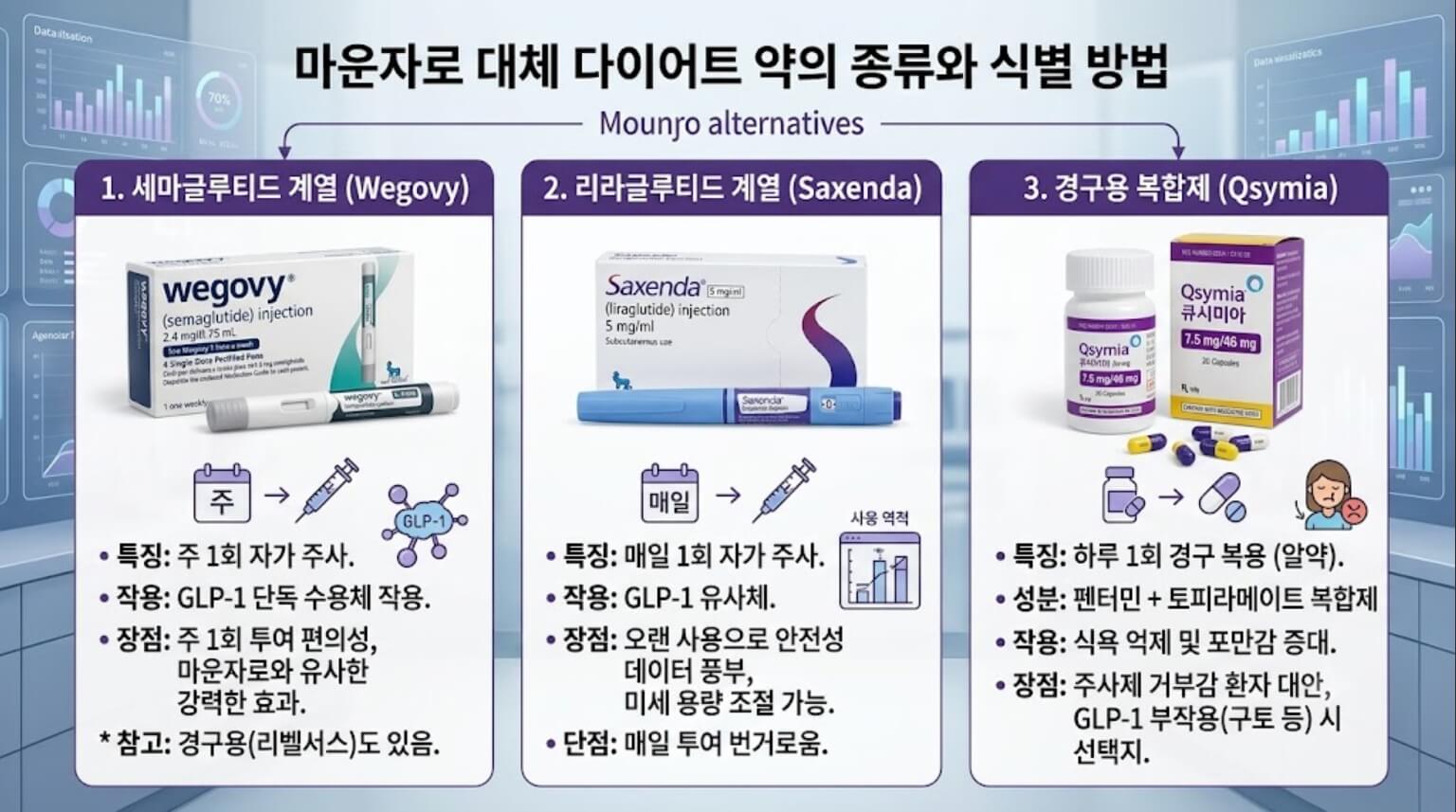 마운자로 대체 다이어트 약