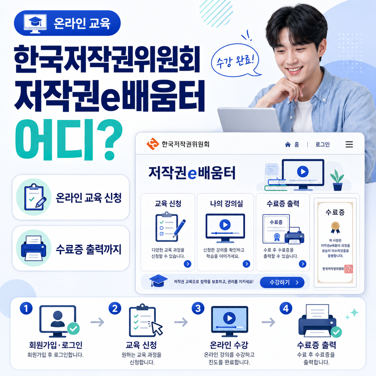 한국저작권위원회 저작권e배움터 어디? 온라인 교육 신청부터 수료증 출력까지