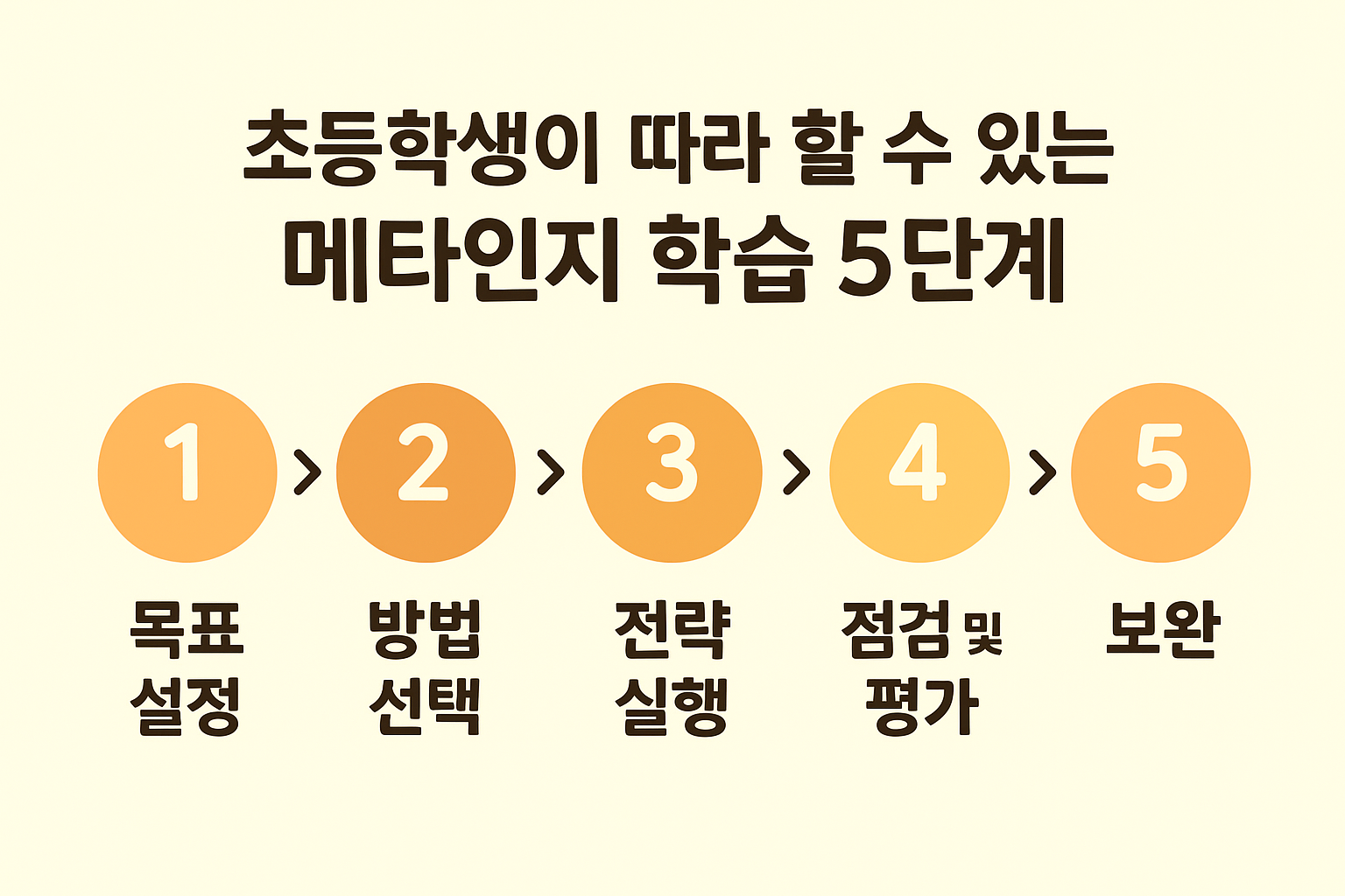학습5단계 관련 사진