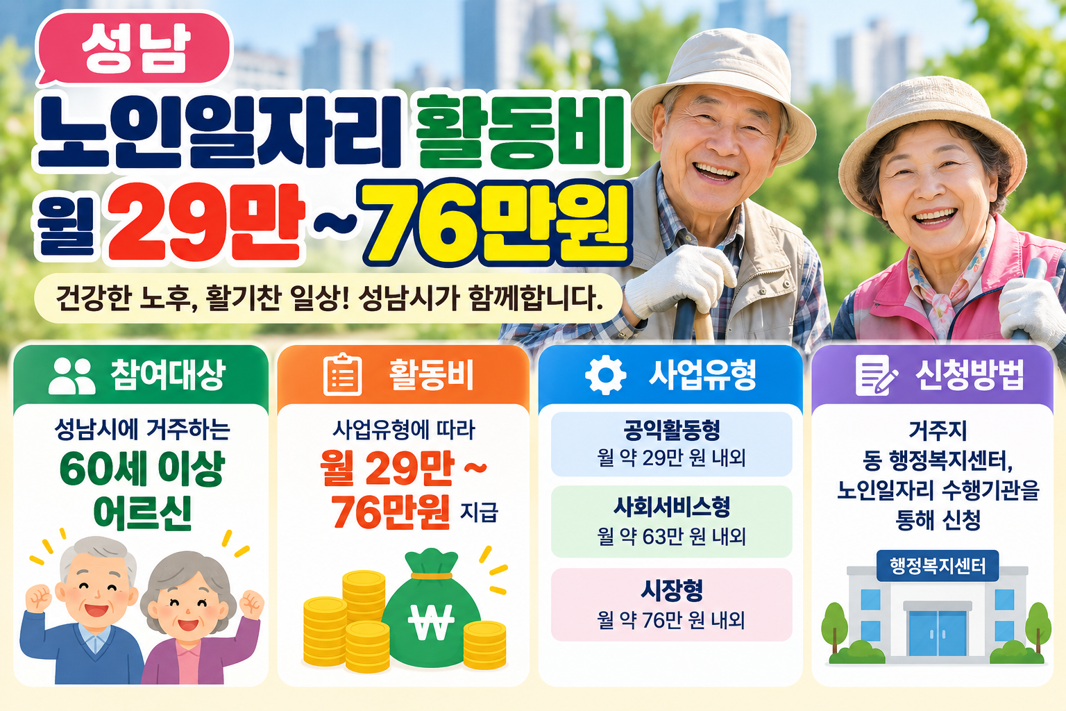 성남 노인일자리 사업 참여대상과 사업유형별 월 29만~76만원 활동비, 신청방법을 안내하는 이미지