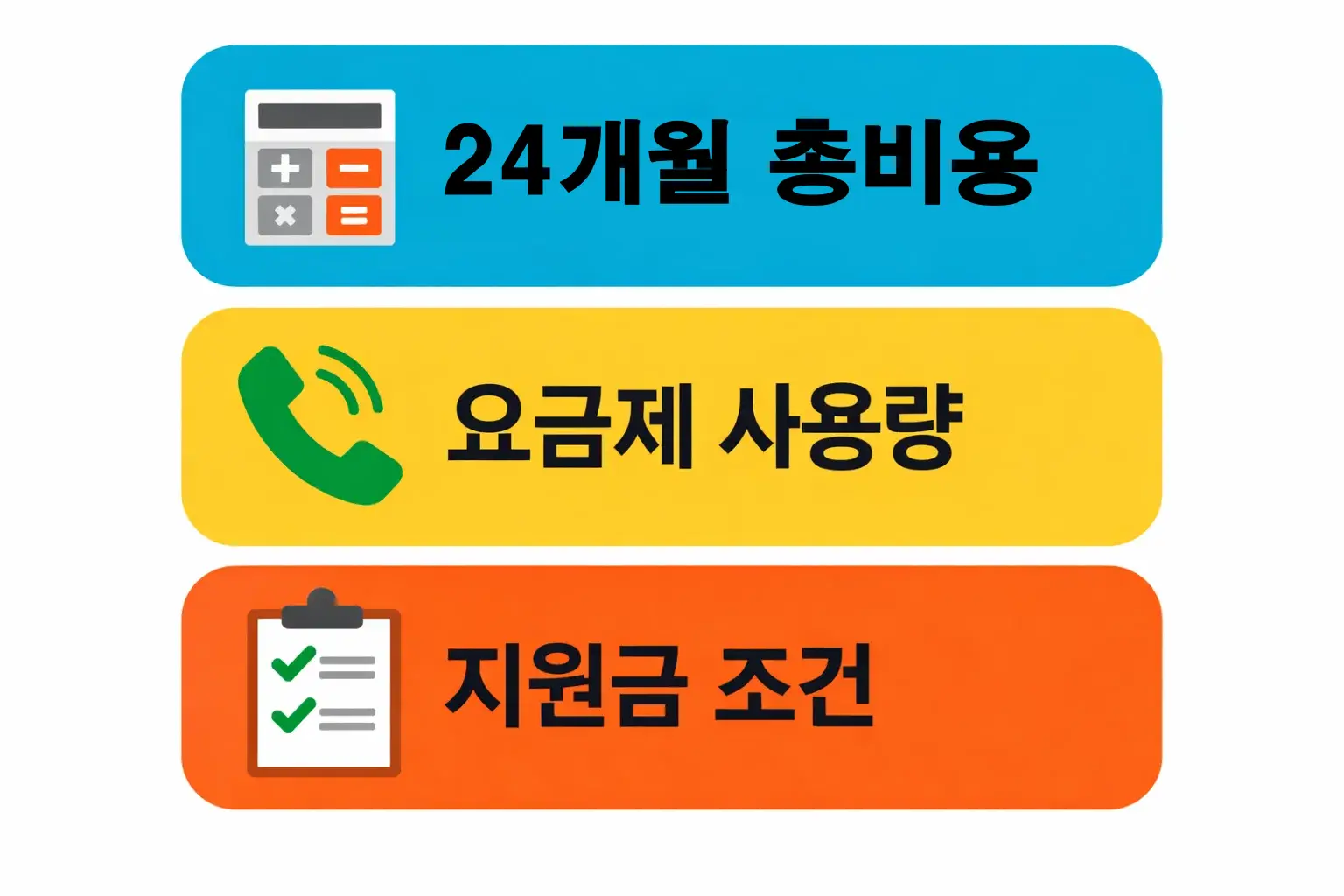 skt 효도폰 비교 시 24개월 총비용 계산 기준과 요금제 사용량 및 지원금 조건을 정리한 인포그래픽 이미지