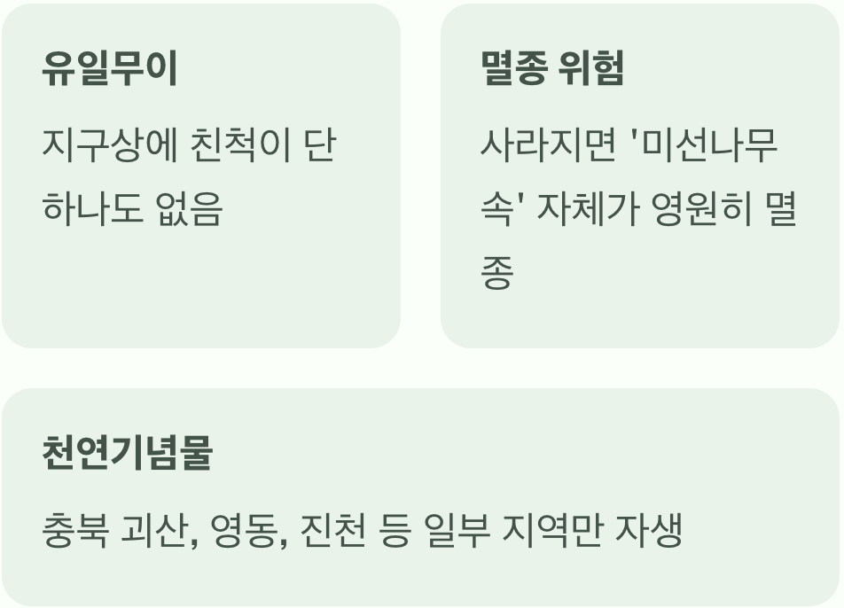 전 세계에 단 하나, '1속 1종'의 의미