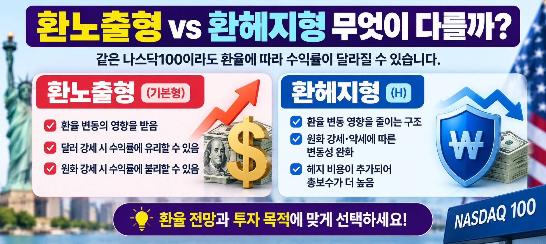 나스닥100 ETF 환노출형 환헤지형 차이 환율 비교