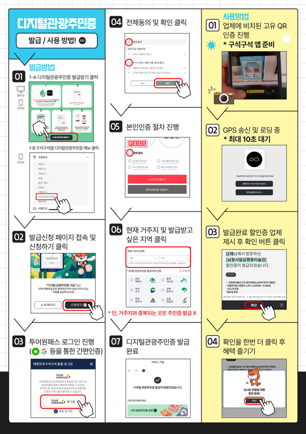 디지털 관광주민증 발급 방법