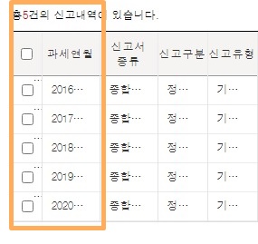 홈택스 국세환급금 세금돌려받기