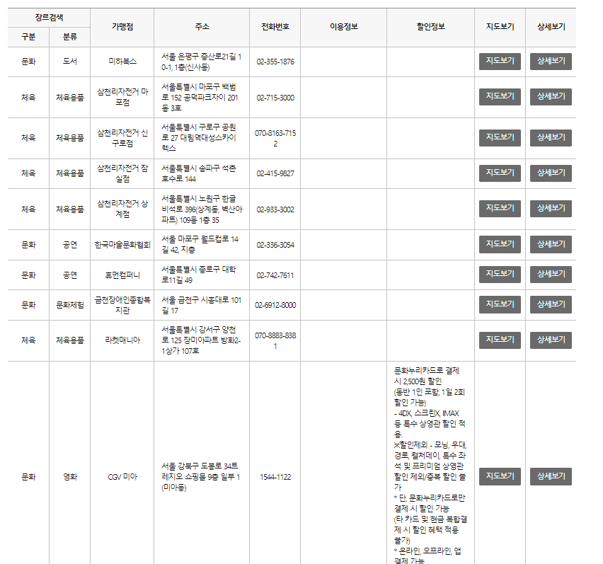 2024 문화누리카드 혜택 및 사용처 총정리