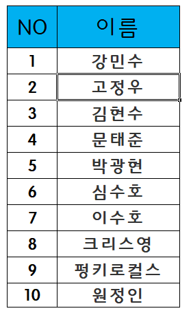 미스터트롯3 8회 준결승진출자명단 최종 14명