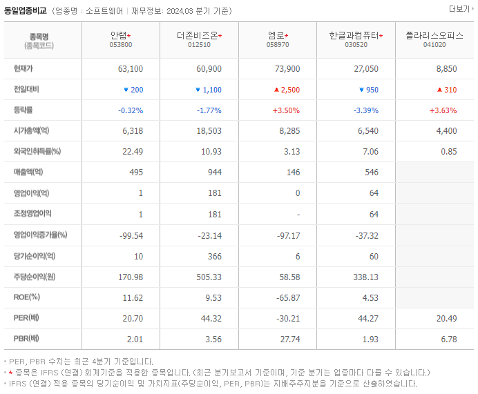 안랩_동종업비교자료
