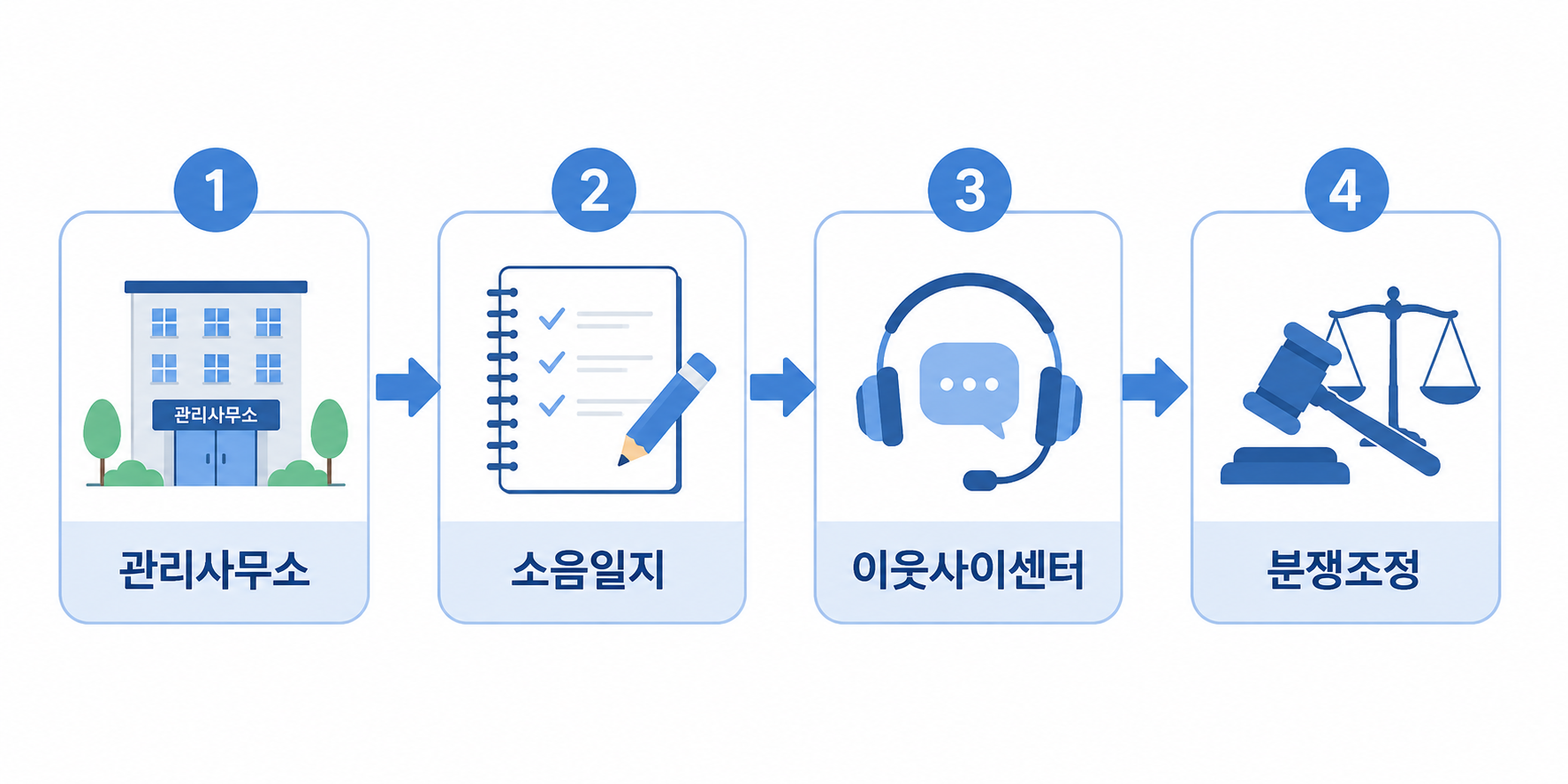 층간소음, 언제 신고해야 할까? 기준 데시벨부터 대응법까지
