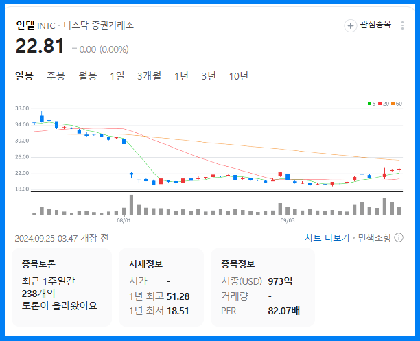 인텔