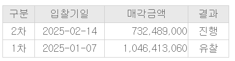매각기일