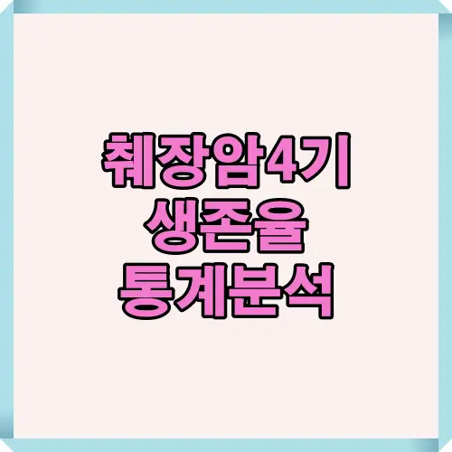 2025년 최신 통계를 기반으로 췌장암 4기 생존율 변화를 분석하는 주요 내용을 직관적으로 보여주는 썸네일 이미지로, 5년 상대생존율과 병기별 수치를 확인할 수 있도록 구성된 안내형 그래픽입니다.