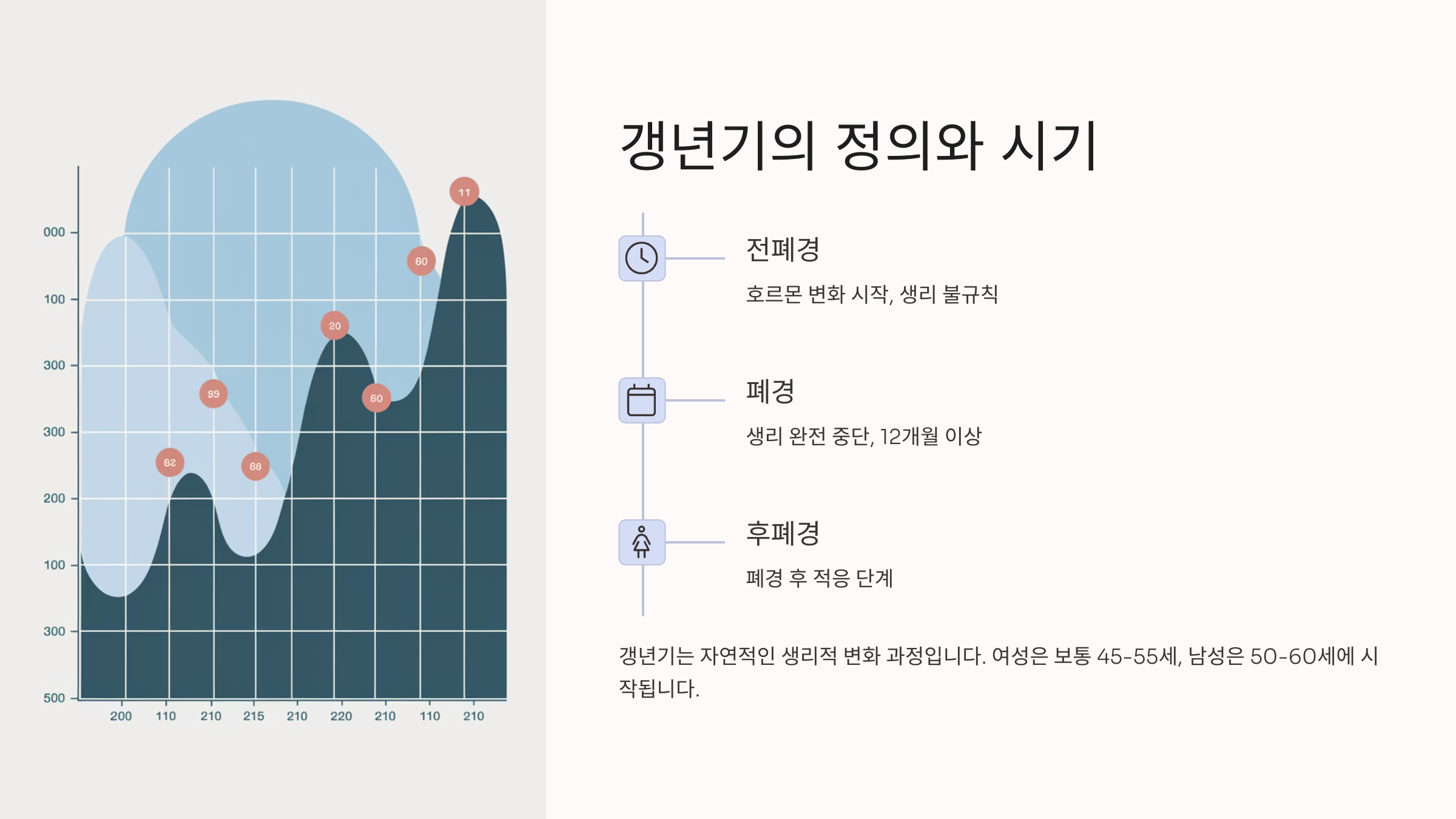 갱년기의 정의와 시기