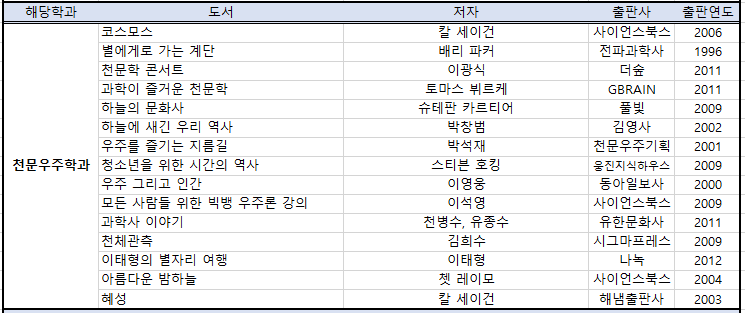 천문우주학과 추천도서 목록