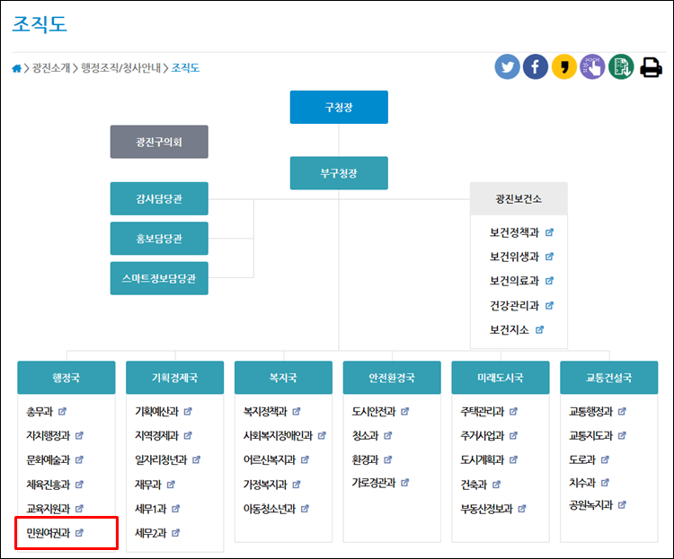 광진구청-조직도