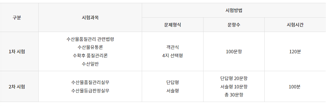 수산물품질관리사 시험내용
