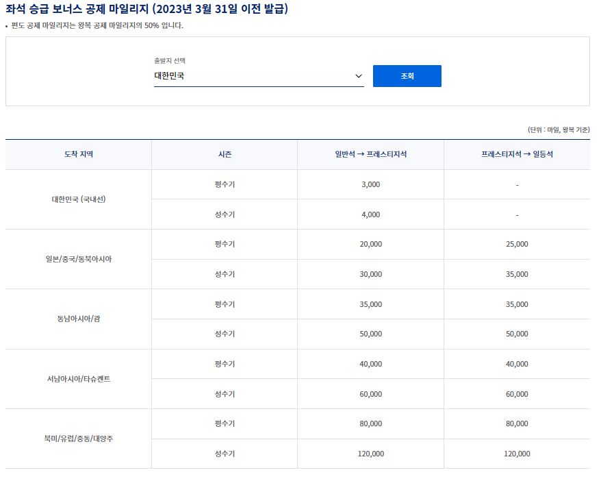 대한한공 마일리지 공제표