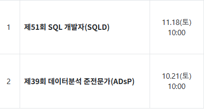 SQLD 개발 시험
