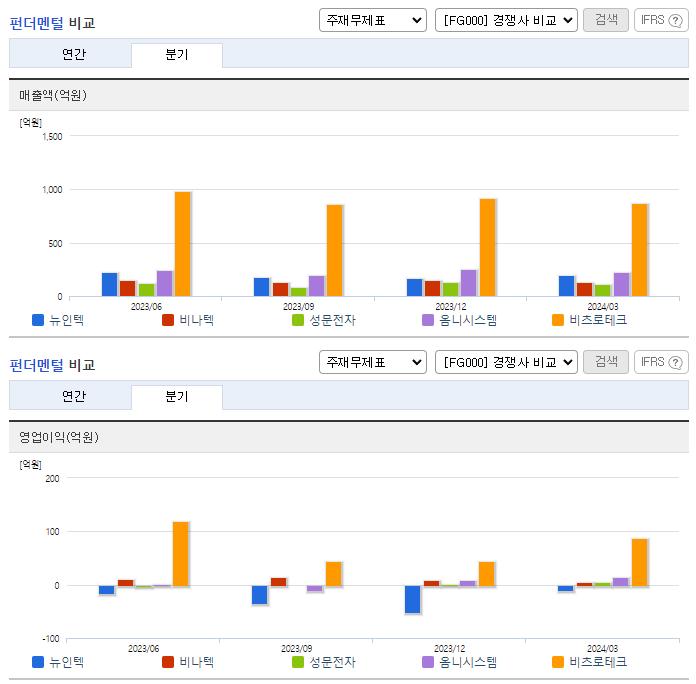 뉴인텍_업종분석