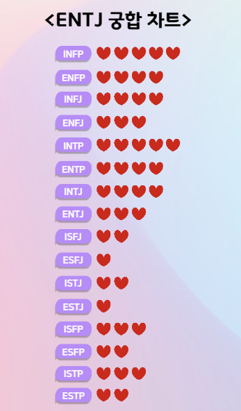 ENTJ 궁합 차트 이미지
